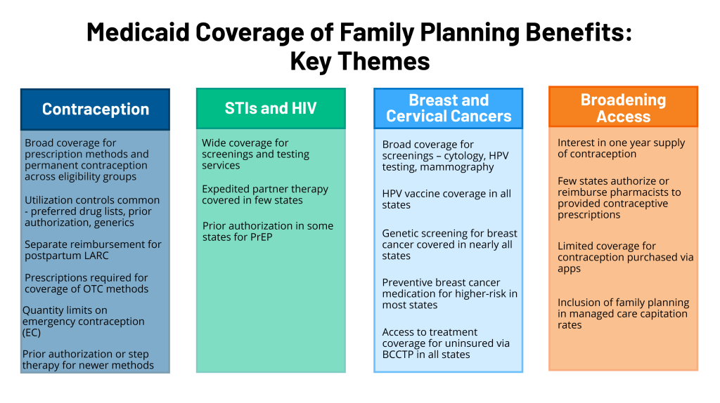 Medicaid-Coverage-of-Family-Planning-Benefits_1